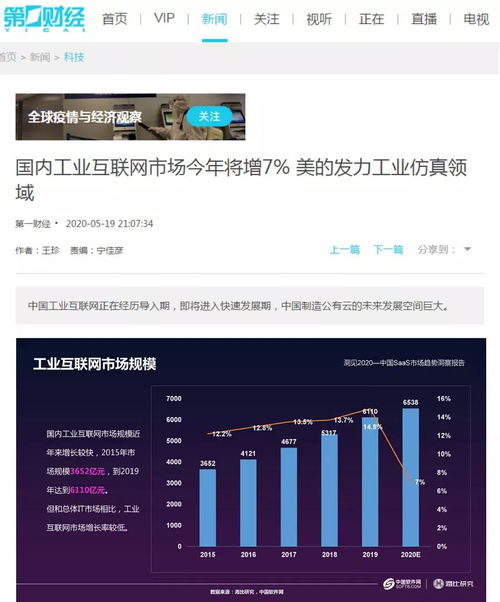 國內工業互聯網市場今年預計增長7%，美的發力工業仿真領域引領數據服務創新